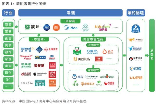 配资中心 一场关于30分钟的激战：即时零售，为何非做不可？