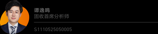 炒股加杆杆的平台 天风·固收 | 转债市场继续缩量, 关注下修博弈